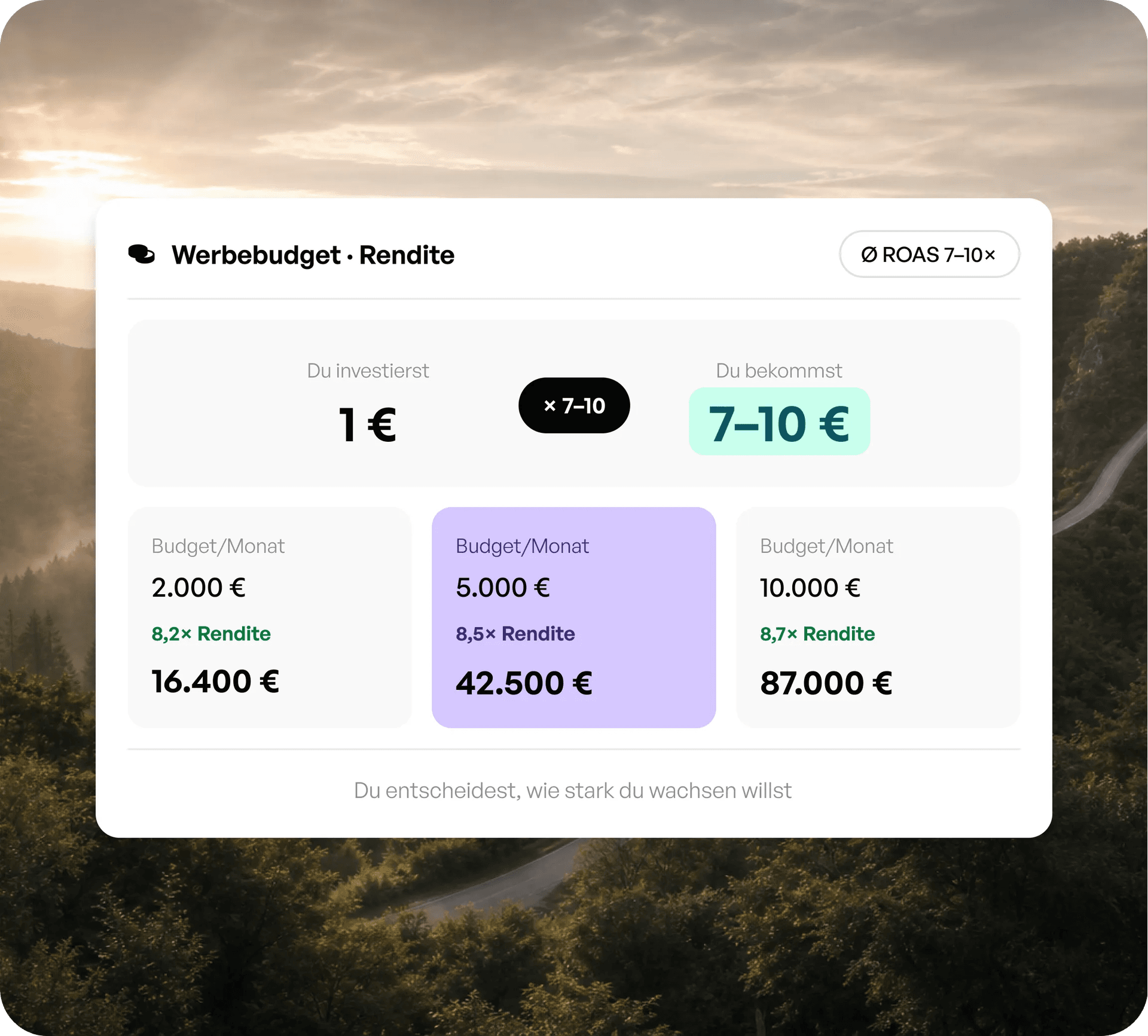 Werbebudget-Rendite einer Hunsrück Werbeagentur